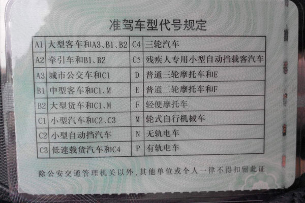 EMC易倍电竞体育科普：出车前别忘了检查这些证件 没有会被罚!