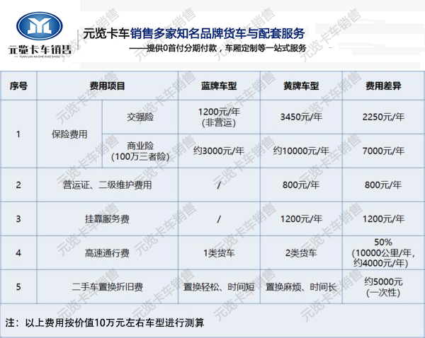 河南EMC易倍电竞体育卡车为您讲解蓝牌轻卡畅销原因