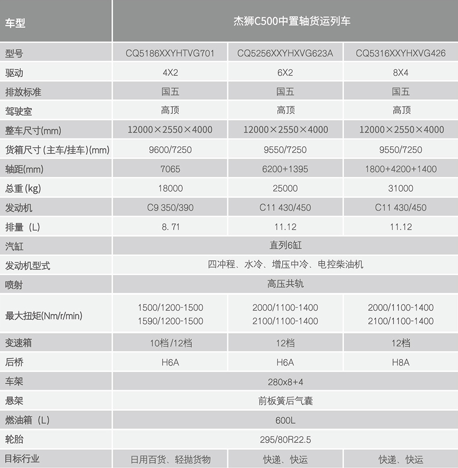 红岩杰狮中置轴多功能列车参数