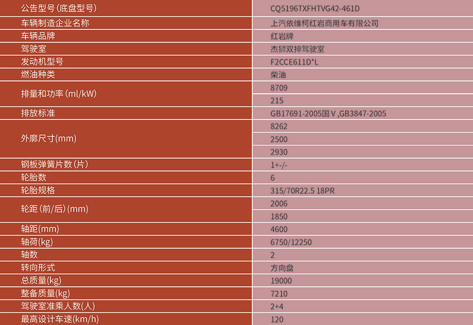 上汽红岩双排抢救援消防车HY1708002参数