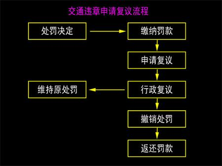 EMC易倍电竞体育实时关注：北斗掉线被罚 该如何维护自己权益