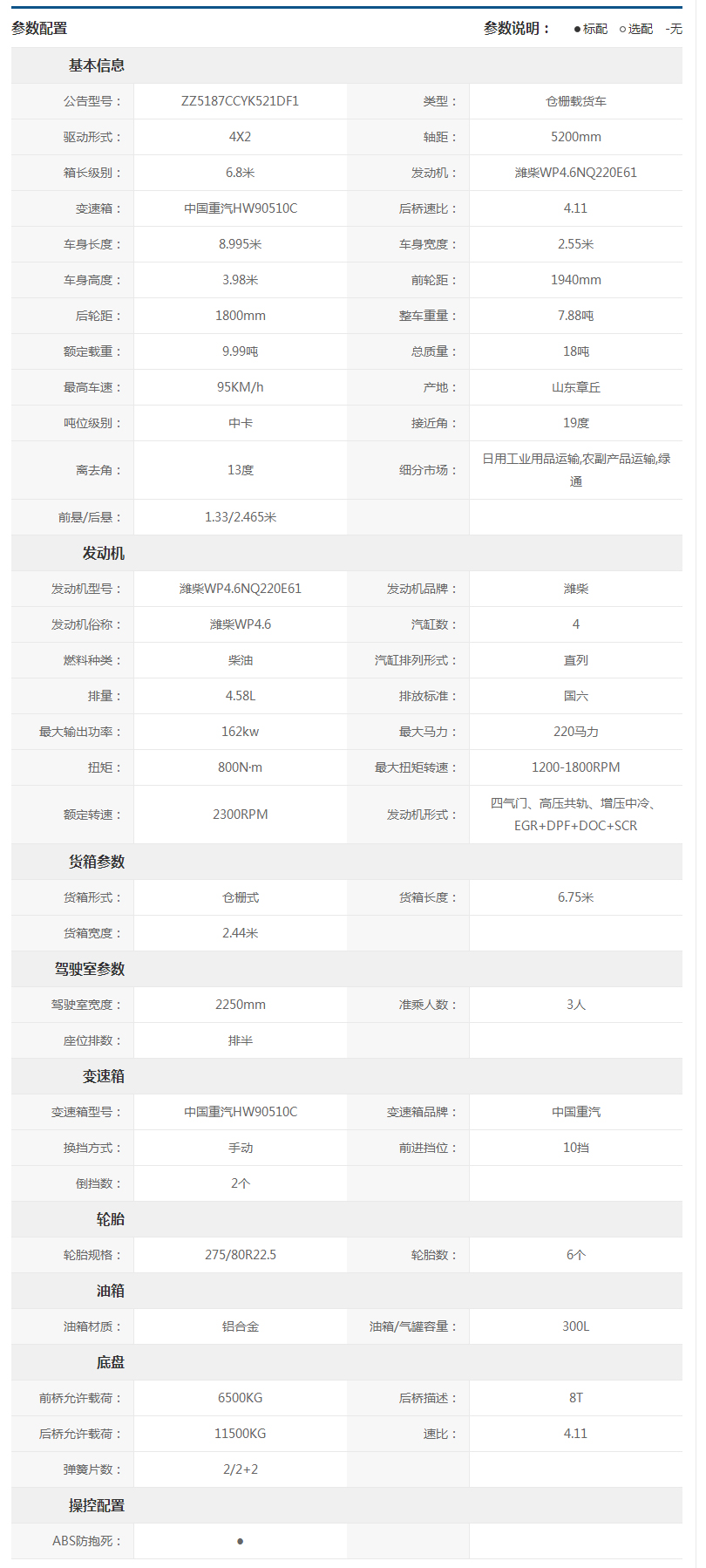 中国重汽HOWO 统帅 220马力 6.8米排半轻卡(国六)