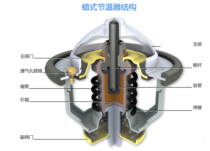 EMC易倍电竞体育科普：冬季裹棉被开车 暖风不热你车可能缺水