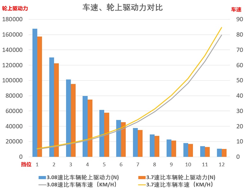 EMC易倍电竞体育科普：速比如何影响动力 弄清楚这些才好购车