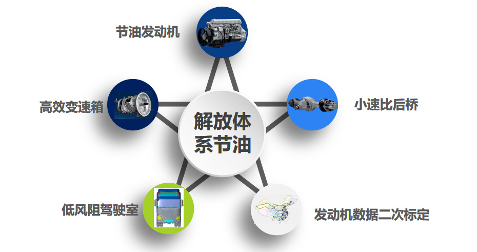 油耗省：少耗油才能多赚钱