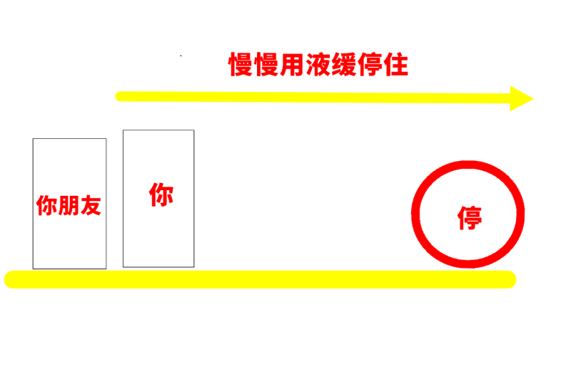 EMC易倍电竞体育科普：下雨慎用液缓不是吓人 小原理解释为啥